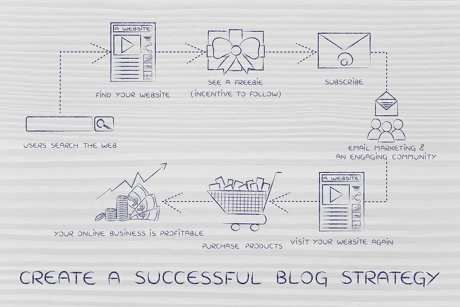 6 Reasons Why Blogging is So Important 6 Reasons Why Blogging is So Important